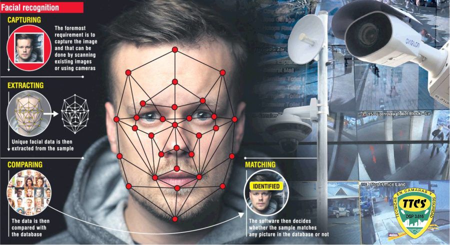 TTCS Reconocimento facial sc