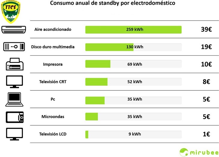 AHORRO ELECTRICO EN EL HOGAR