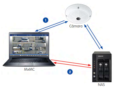 La tecnología de Indra ya ha comenzado a gestionar el sistema de videovigilancia de tráfico