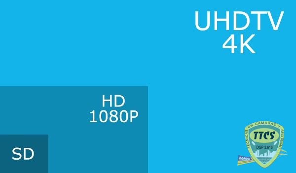 la tecnología 4K en el sector de videovigilancia