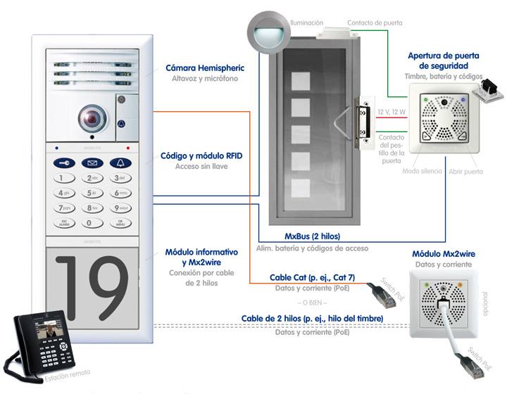 videoportero-ip-t24-hemispheric-especificaciones-ttcs