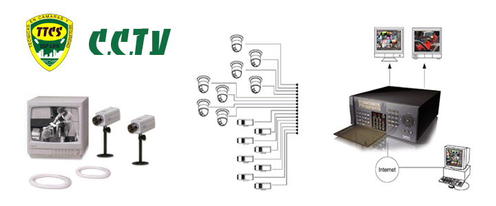 CCTV - Circuito Cerrado de televisión