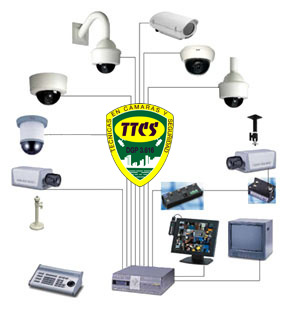 que-es-un-dvr-diagrama-ttcs