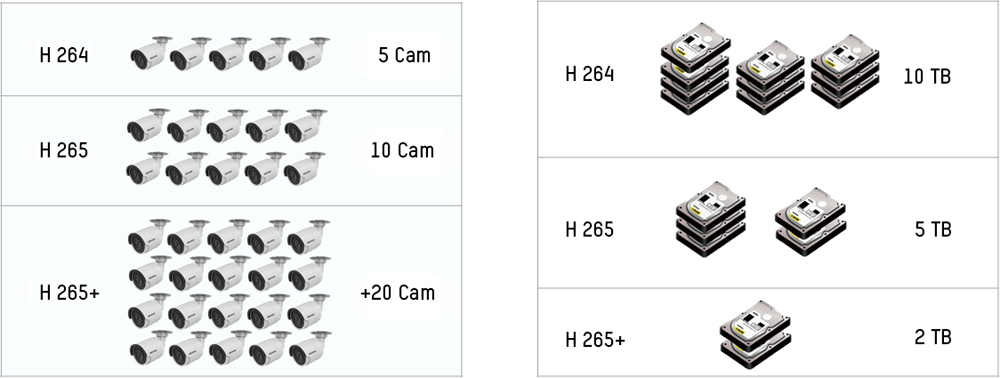 HIKVISON 265 H.265+ llega para quedarse